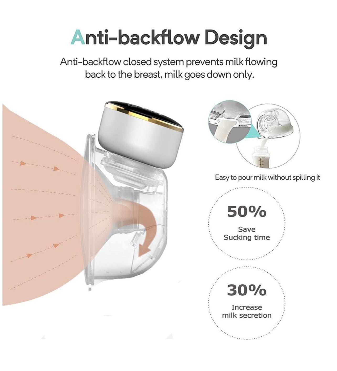 2 Pack Electric Wireless Wearable Breast Pump