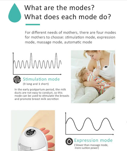 S32 Single Wearable Breastpump - Nel's Babies & Kiddies