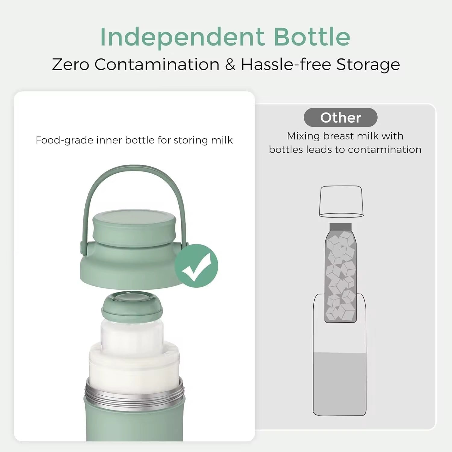 Breastmilk Cooler - Stores Breastmilk on the go without contamination