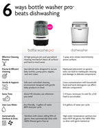 Bottle Washer Pro  Nel's Babies & Kiddies