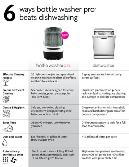 Bottle Washer Pro  Nel's Babies & Kiddies