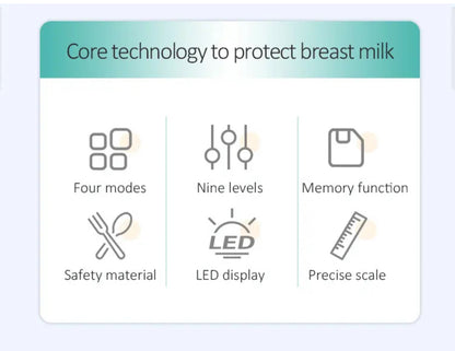 S32 Single Wearable Breastpump - Nel's Babies & Kiddies