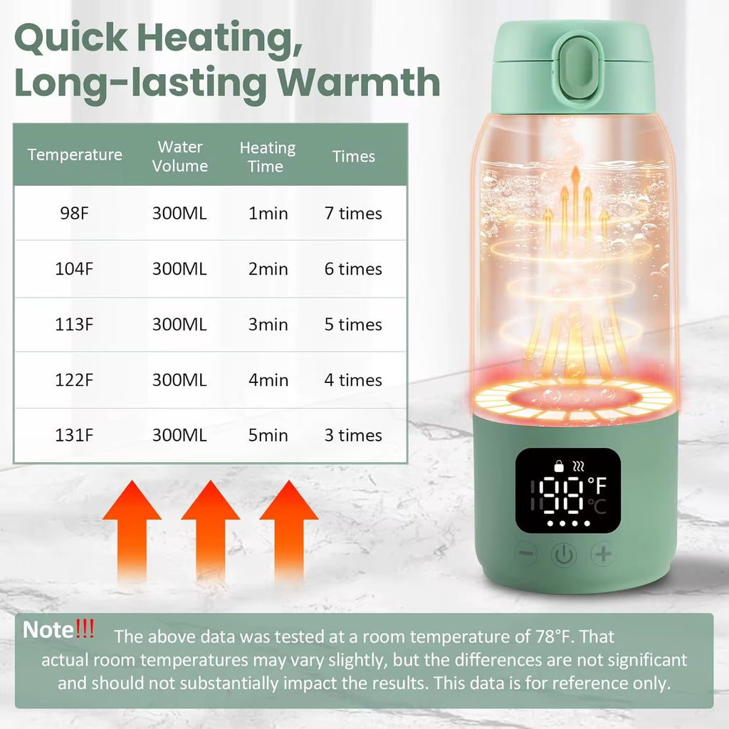 Portable Water and Milk Warmer - Warms up water & milk at perfect temperature on the go.