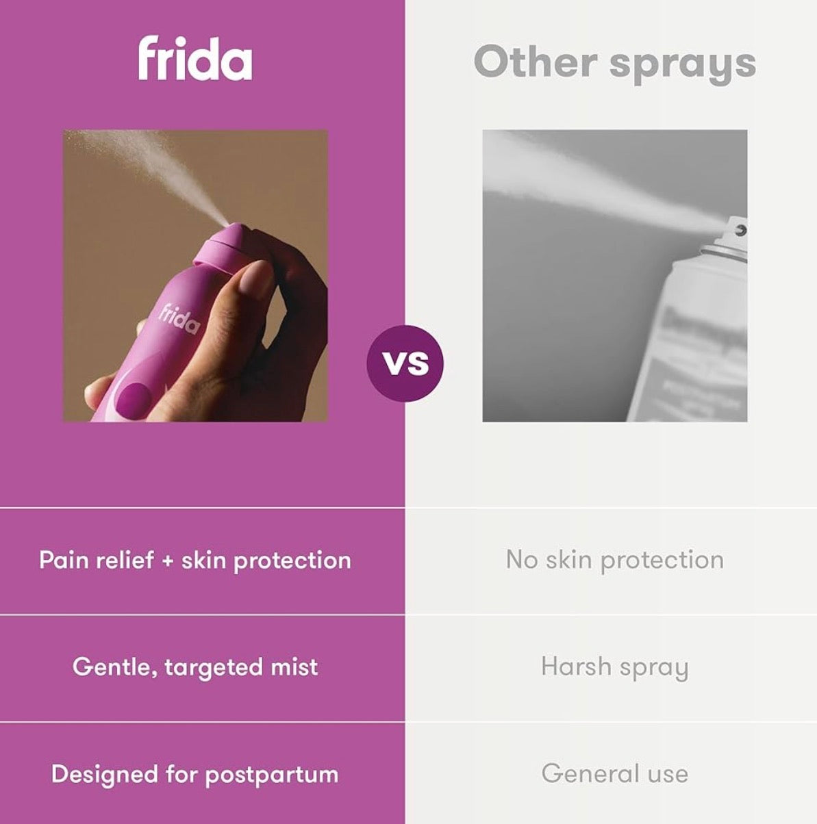 Frida Mom Anesthetic Spray